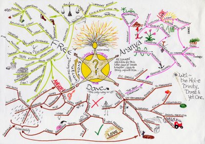 example of hand-drawn mind map