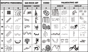 entoptic phenomena are images of anthropomorphic animals.