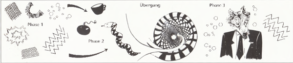 Figure 2: From entoptic images to symbols to iconic forms in the shamanic trance experience