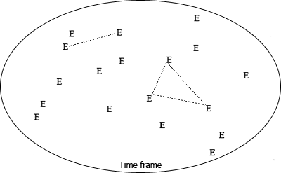 Events and relationships