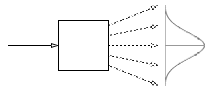 single cause giving rise to probabilistic outcome