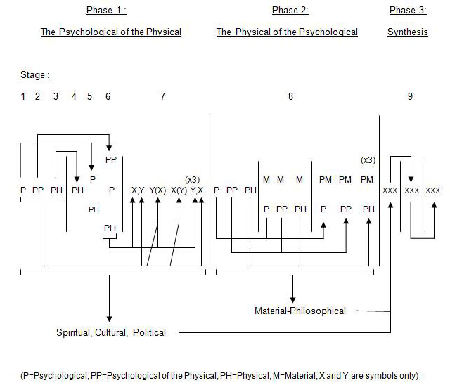 Diagram 3