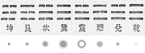 A possible correlation of trigrams and shining floater states of concentration