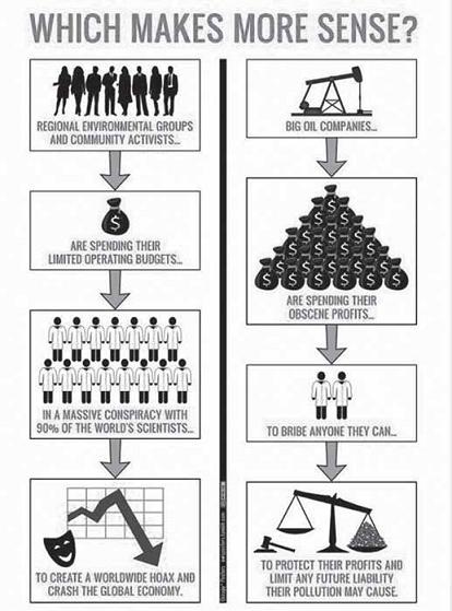 climate change which makes sense