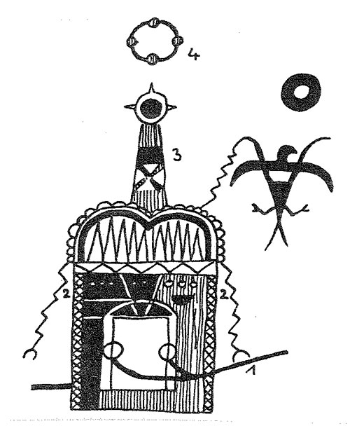 A vision according to the Cree: Ascension from earthly to celestial phenomena.